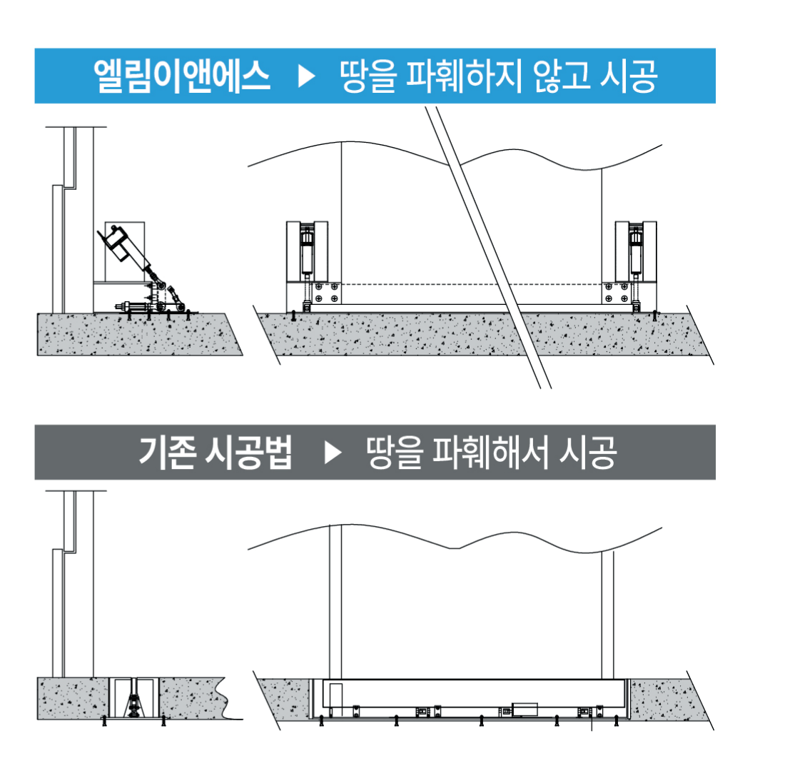 엘림이앤에스 비파괴 시공 vs 기존 파훼 시공 비교 도면